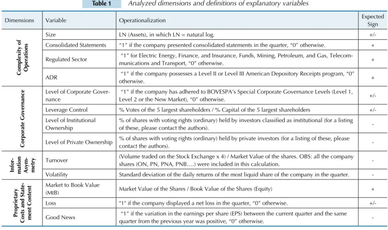 Table 1 Analyzed dimensions and deinitions of explanatory variables