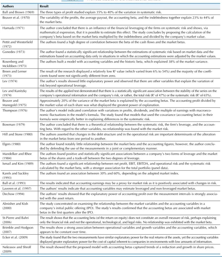 Table 1 Previous studies in the international context