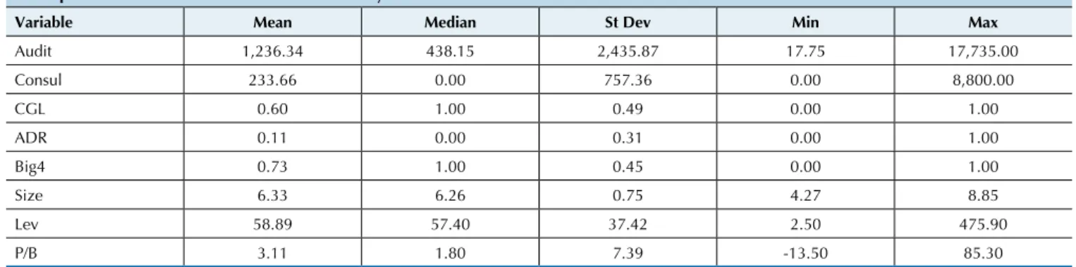 Table 2 Descriptive statistics of variables