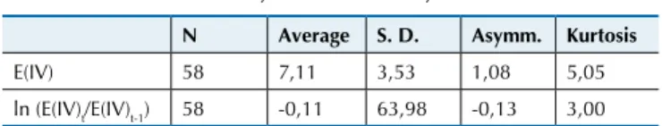 Table 4 Descriptive statistics of the variables (pooled sample)