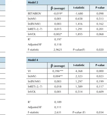 Table 6 Cross-section regression models: regressions of returns against idiosyncratic volatility and other speciic variables