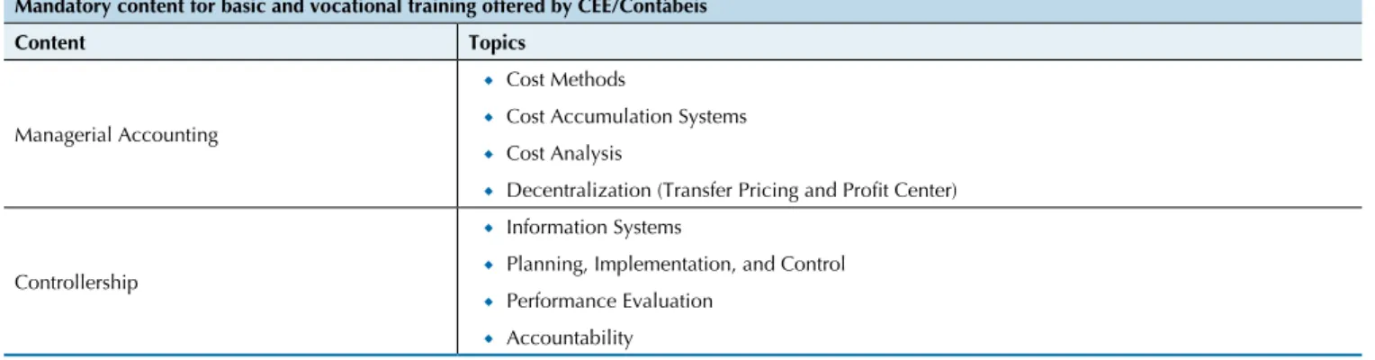 Table 1 Summary of the mandatory content related to controllership