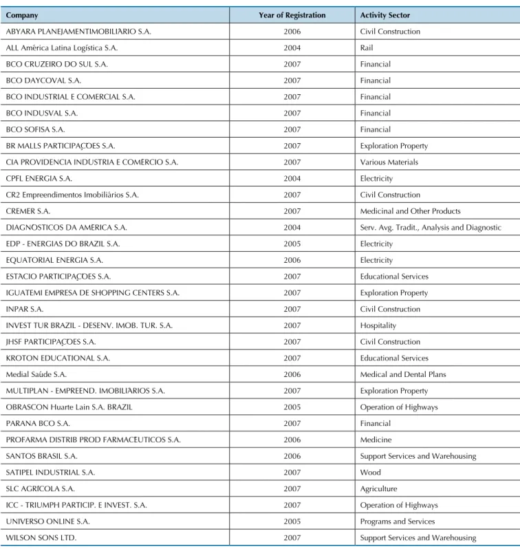 Table 1   Sample Companies