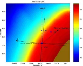 Fig. 6: Makai experiment geometry with x and y axis orientation. 