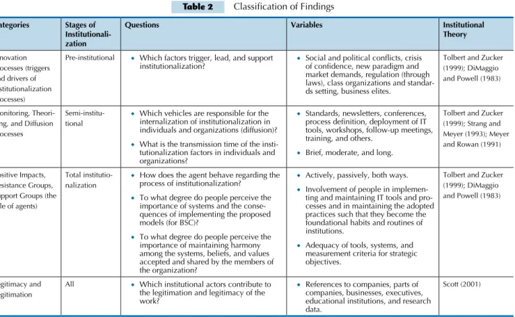 Table 2   Classiication of Findings Categories Stages of 