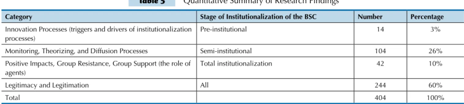 Table 5   Quantitative Summary of Research Findings