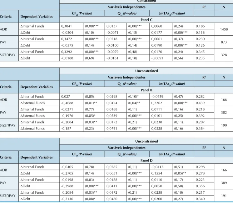 Table 5 continued