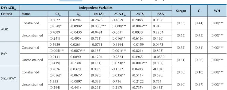 Table 2   Descriptive statistics of the sample and groups 