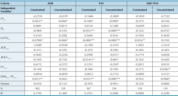 Table 4   Sensitivity of External Funds to Cash Flow: Expanded Model