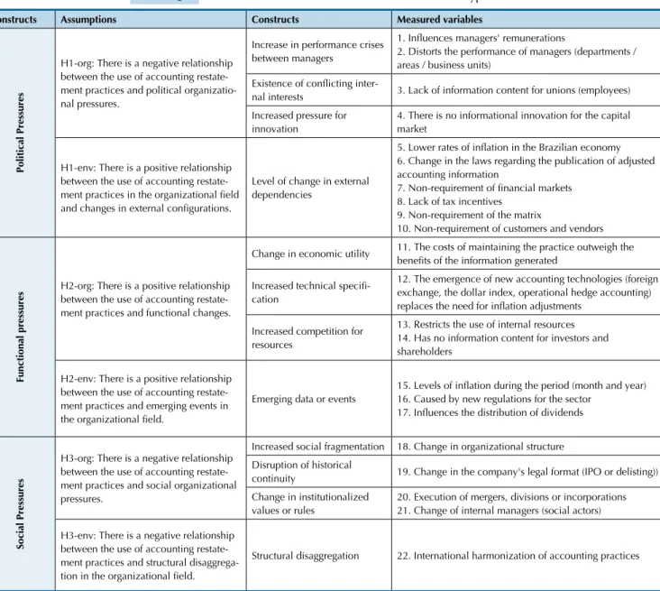 Table 5   The deinstitutionalization model constructs and hypotheses