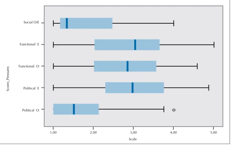 Figure 1   The means of the non-standard scores (deinstitutionalization)