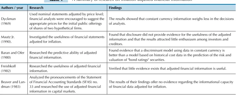 Table 1   A summary of research on inlation-adjusted inancial information