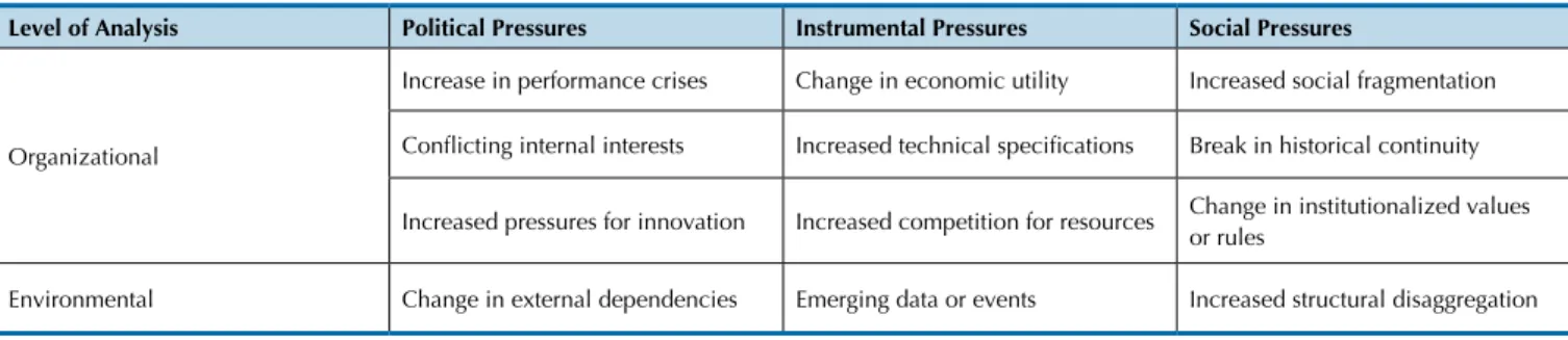 Table 4   The antecedents of deinstitutionalization