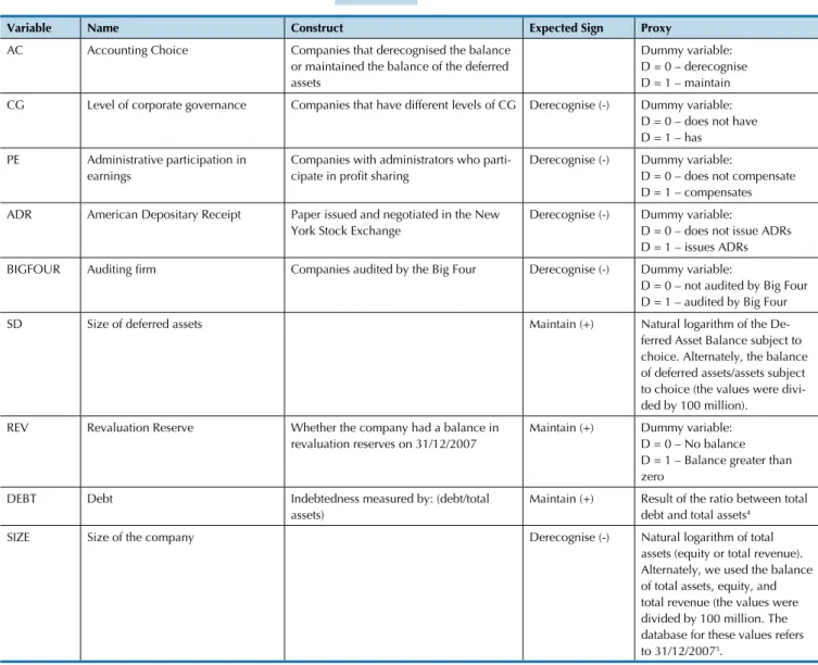 Table 2   Variables