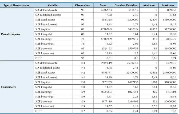 Table 3   Descriptive Statistics 