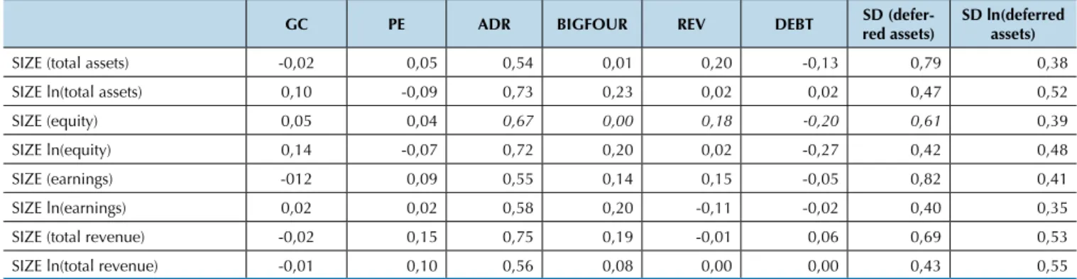 Table 4 continued