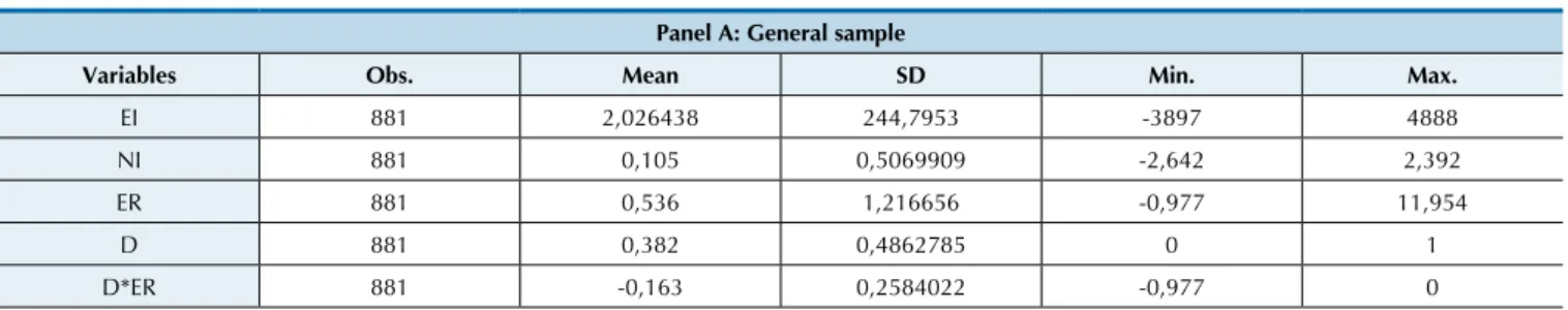 Table 3   Descriptive statistics for sample data from December Panel A: General sample