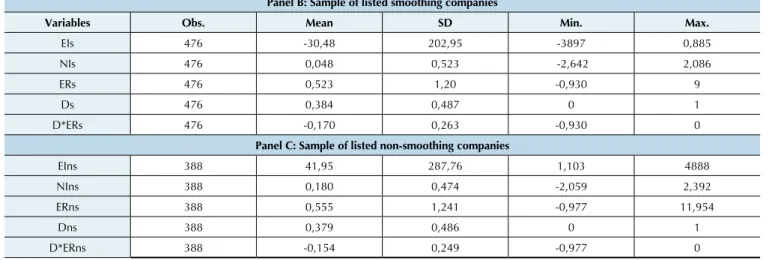 Table 3 continued