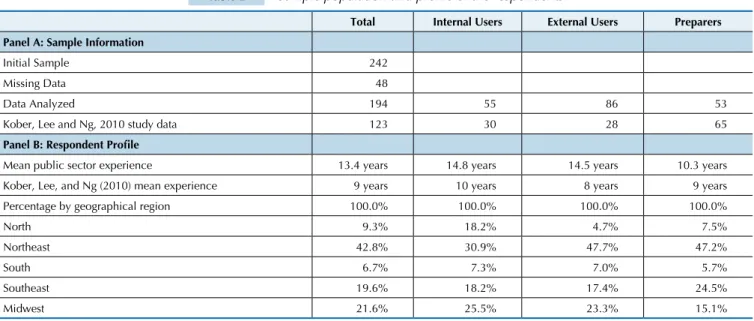 Table  2  shows  information  about  the  sample  population  and includes Kober et al.'s (2010) study data.