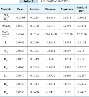 Table 1 Descriptive statistics
