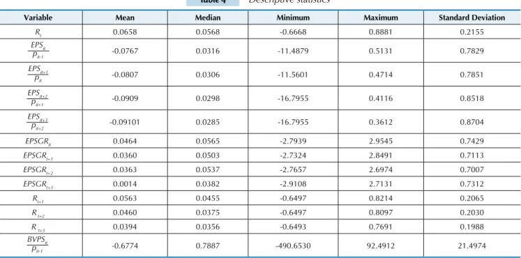 Table 4 Descriptive statistics
