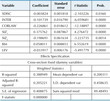 Table 3 Hausman test for panel data with cross- cross-sectional random effects