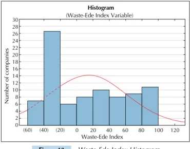 Figure 13 Waste-Ede Index Histogram 