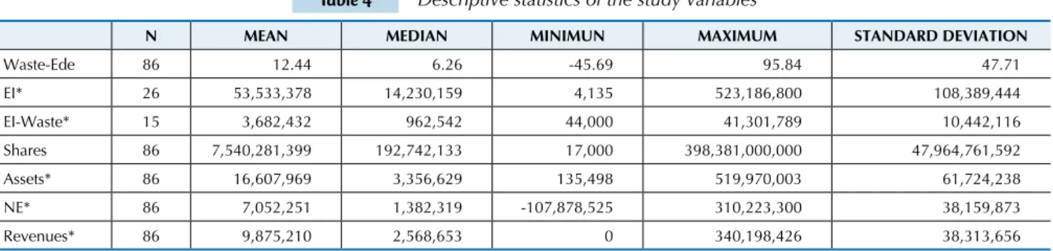 Table 5 Spearman's nonparametric correlation