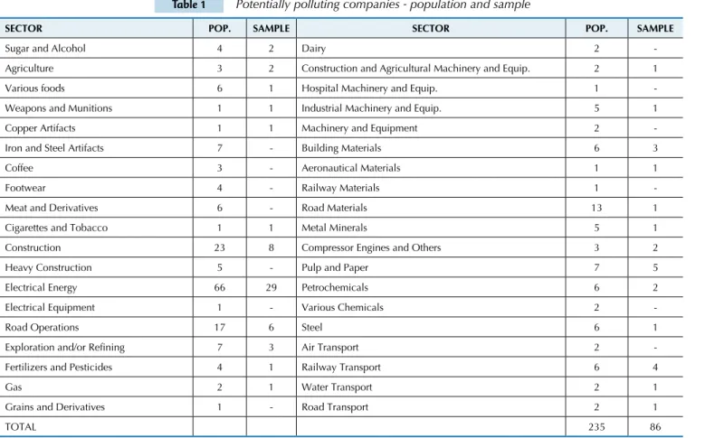 Table 1 Potentially polluting companies - population and sample