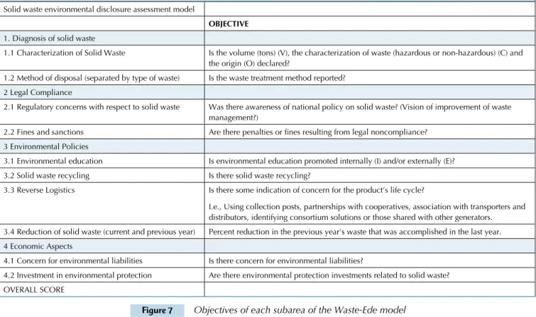 Figure 7 Objectives of each subarea of the Waste-Ede model