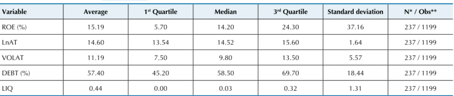 Table 6 Descriptive statistics of the qualitative control variables