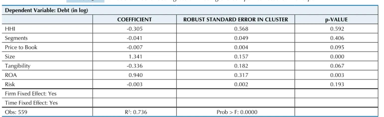Table 3 Double ixed-effect regression – using the companies listed on Bovespa