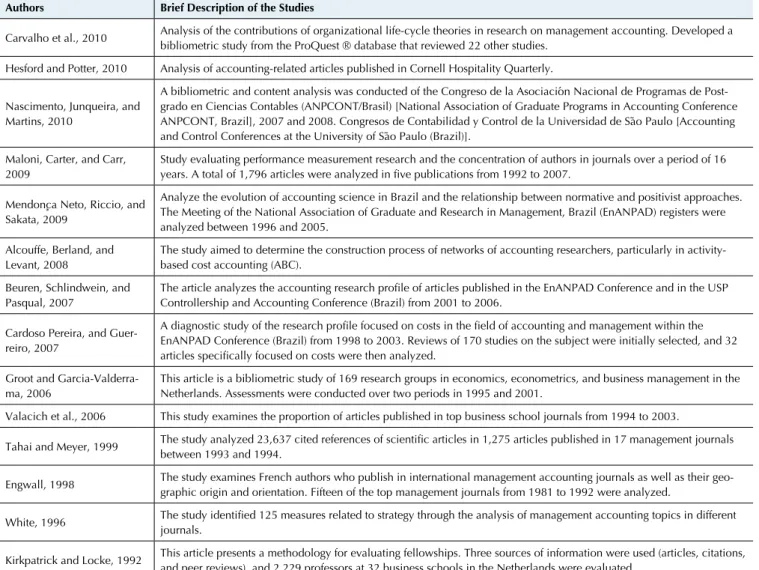 Table 2 Studies of scientiic output in management accounting