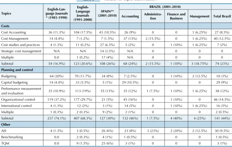 Table 8 Results for topic classiication