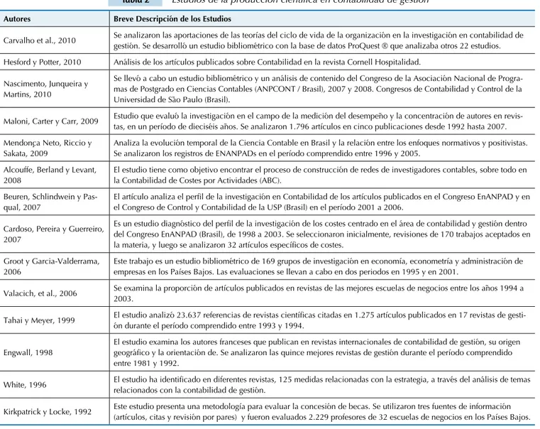 Tabla 2 Estudios de la producción cientíica en contabilidad de gestión