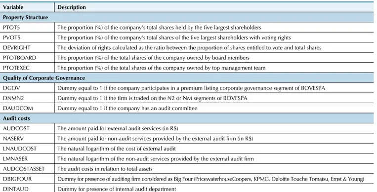 Table 1 A description of the variables Variable Description