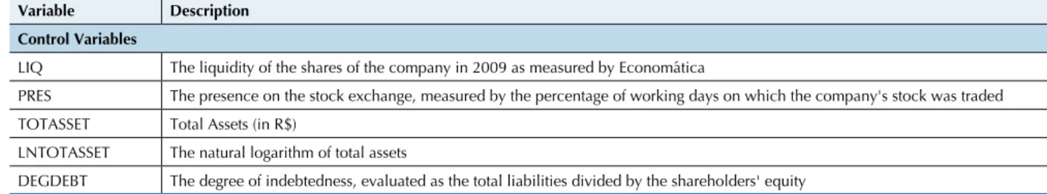 Table 2 Descriptive statistics
