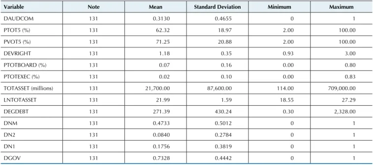 Table 3 Correlation matrix