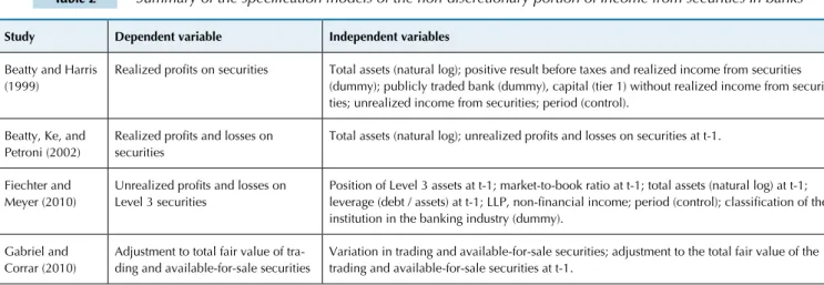 Table 2  Summary of the speciication models of the non-discretionary portion of income from securities in banks