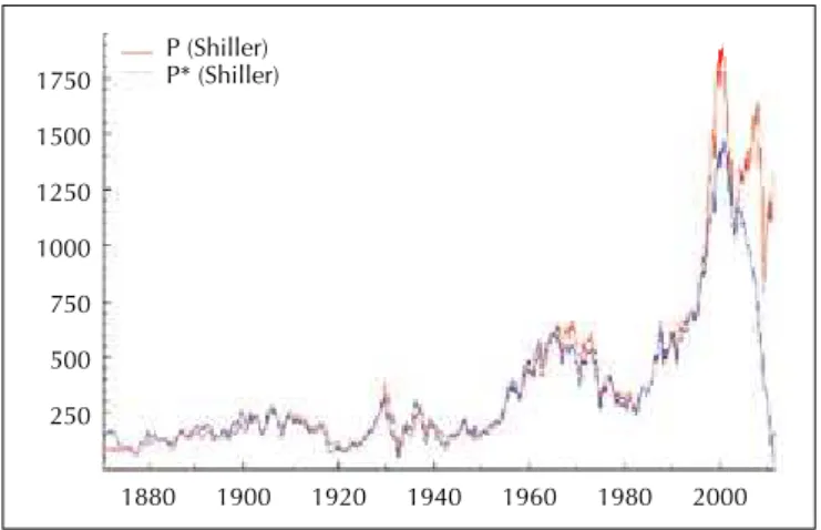 Table 7 LR statistics for Shiller frequency