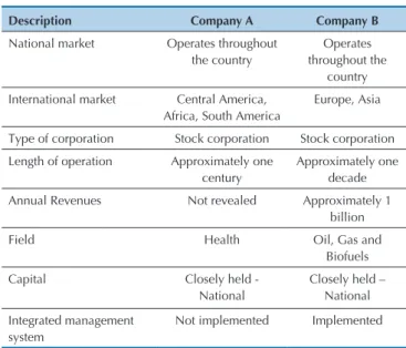 Table 3 provides an overview of the companies that  were surveyed in preparation for this study