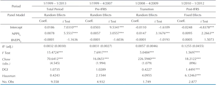 Table 1 Model (1) Results – Associative Capacity