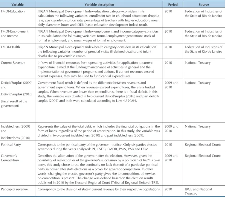 Table 2  Variables used in the study