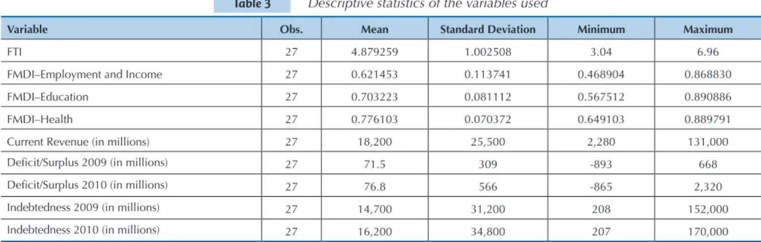 Table 3  Descriptive statistics of the variables used