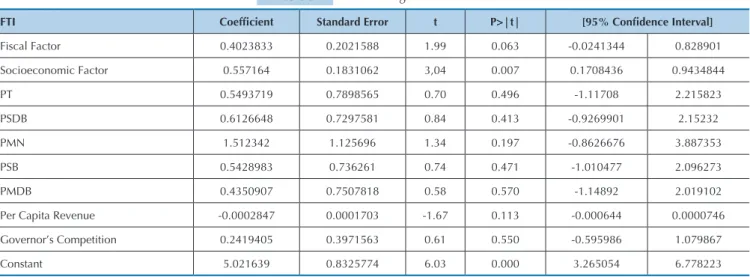 Table 6  Linear regression resultsThe factor analysis generated two factors that 