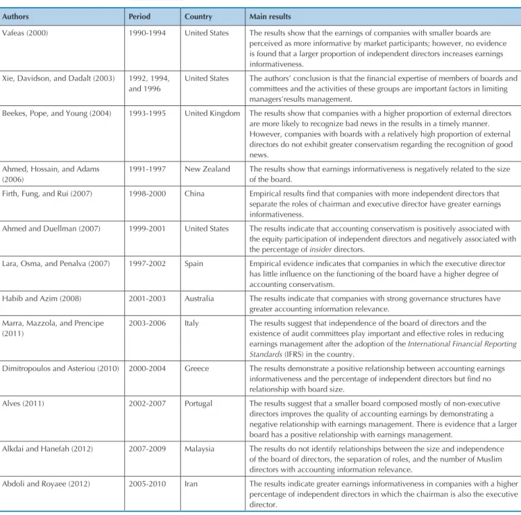 Table 1 summarizes the main results of international  research pertaining to the subject of the present study