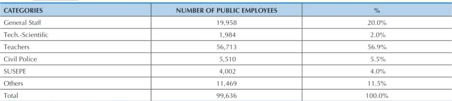 Table 7 shows the calculation of wage growth based on the  main categories.