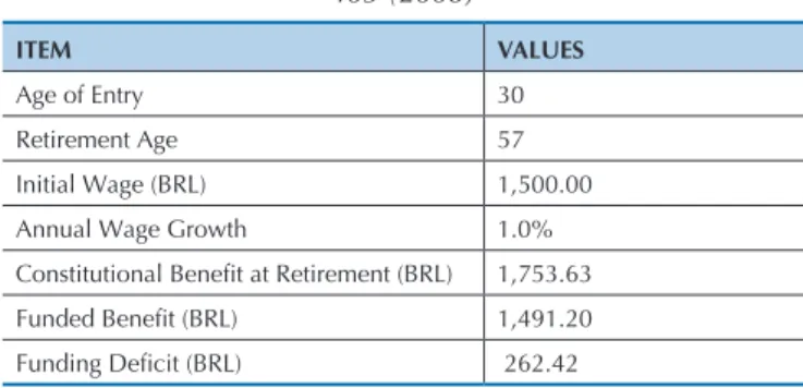 Table 8 Simulation with parameters of Ordinance no. 