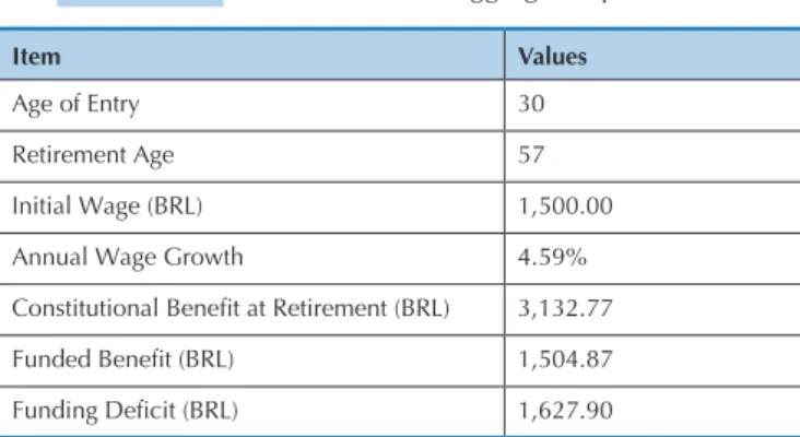 Table 10 Individual effect of parameter changes