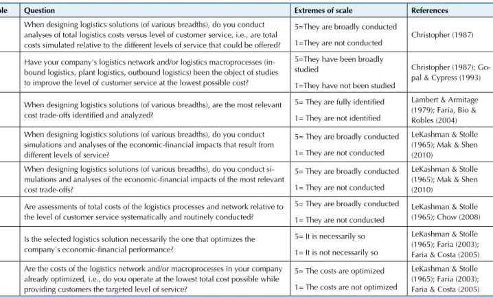 Table 3 Variables for assessment of logistics cost trade-offs